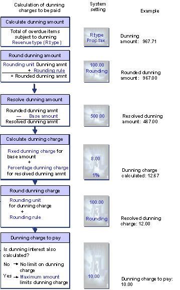 This graphic is explained in the accompanying text