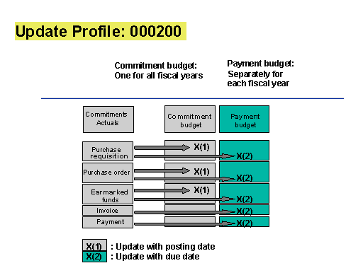 This graphic is explained in the accompanying text