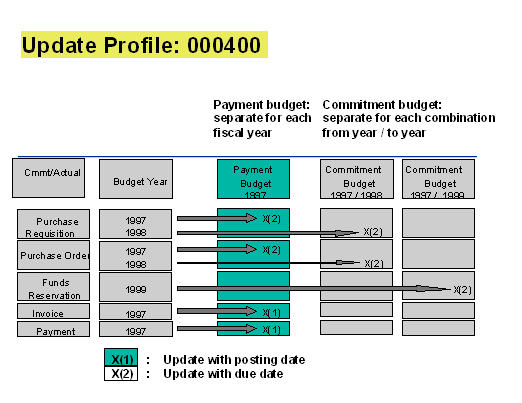 This graphic is explained in the accompanying text