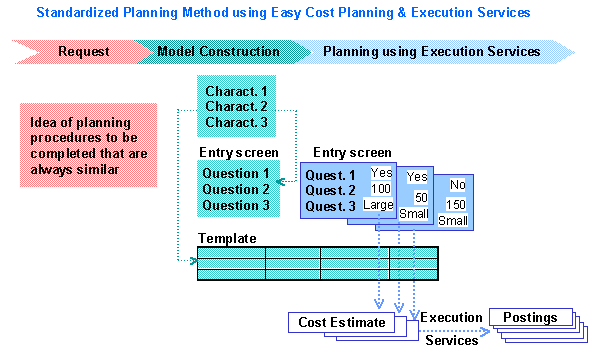 This graphic is explained in the accompanying text