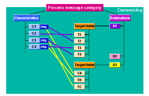 This graphic is explained in the accompanying text