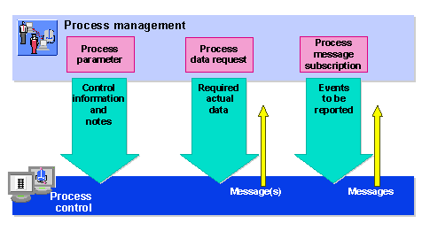This graphic is explained in the accompanying text