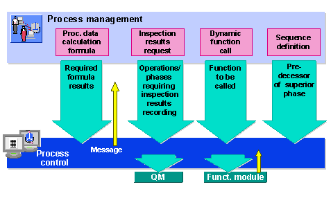 This graphic is explained in the accompanying text