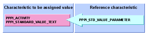 This graphic is explained in the accompanying text