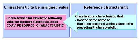 This graphic is explained in the accompanying text