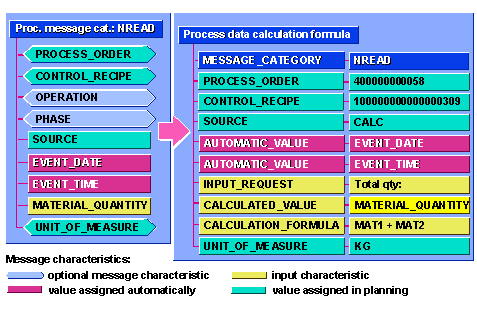 This graphic is explained in the accompanying text