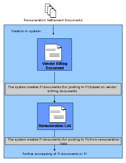 This graphic is explained in the accompanying text
