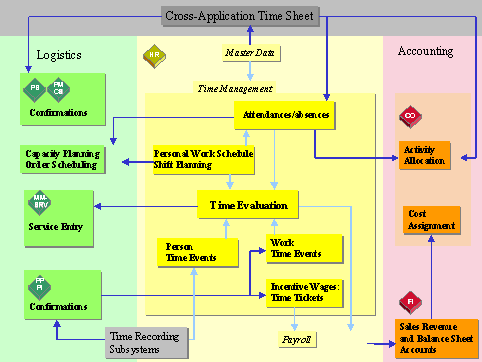 This graphic is explained in the accompanying text