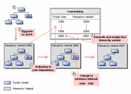 This graphic is explained in the accompanying text