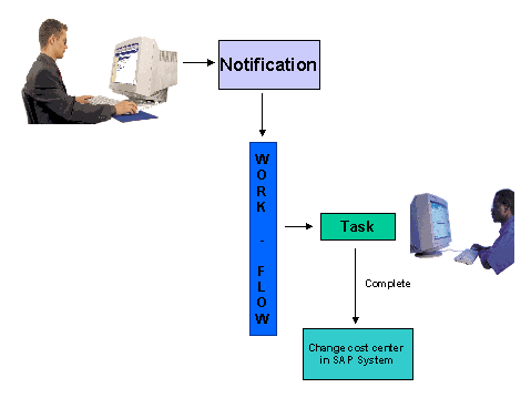 This graphic is explained in the accompanying text