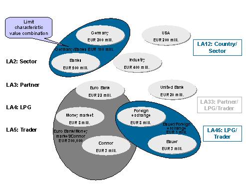 This graphic is explained in the accompanying text
