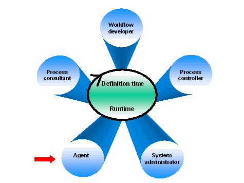 This graphic is explained in the accompanying text