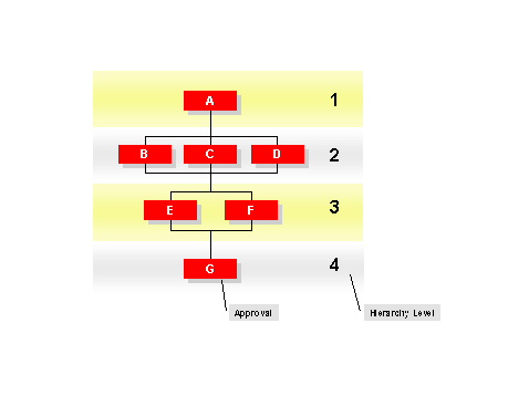 This graphic is explained in the accompanying text