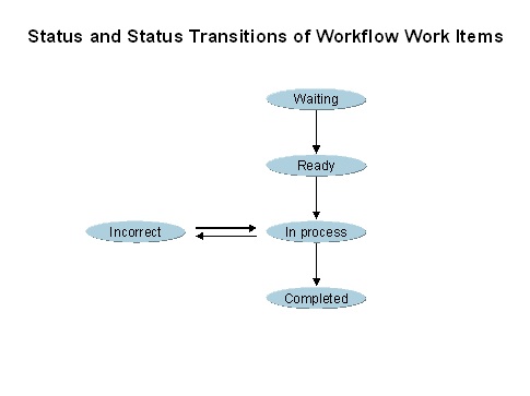 This graphic is explained in the accompanying text