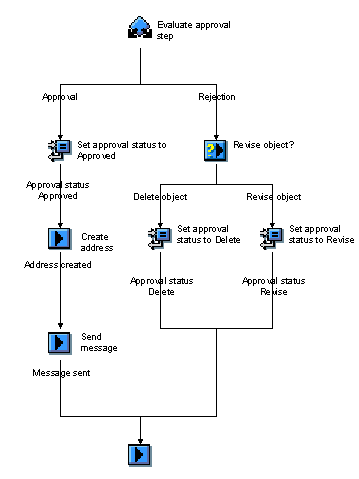 This graphic is explained in the accompanying text