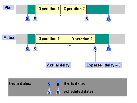 This graphic is explained in the accompanying text