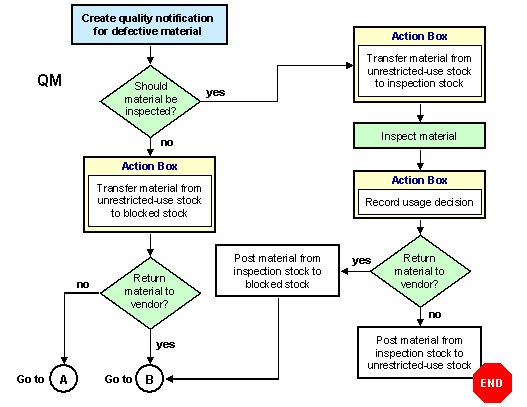 This graphic is explained in the accompanying text