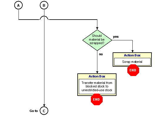 This graphic is explained in the accompanying text