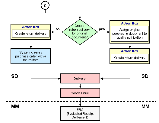This graphic is explained in the accompanying text