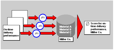This graphic is explained in the accompanying text
