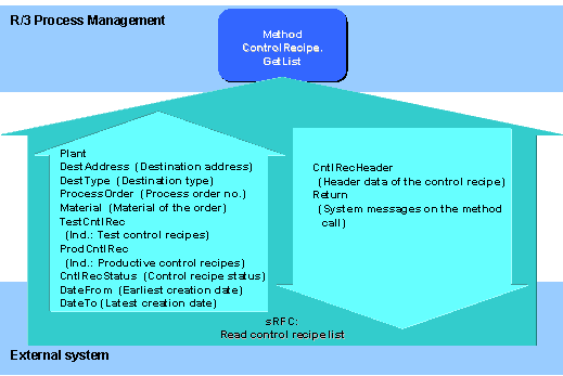 This graphic is explained in the accompanying text