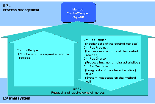 This graphic is explained in the accompanying text