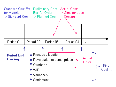 This graphic is explained in the accompanying text