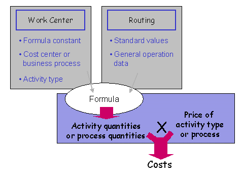 This graphic is explained in the accompanying text