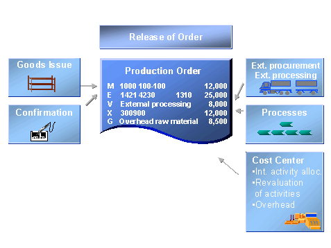 This graphic is explained in the accompanying text