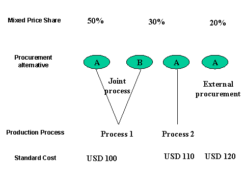 This graphic is explained in the accompanying text