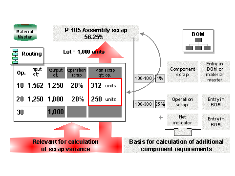 This graphic is explained in the accompanying text