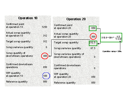 This graphic is explained in the accompanying text