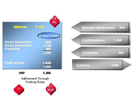 This graphic is explained in the accompanying text