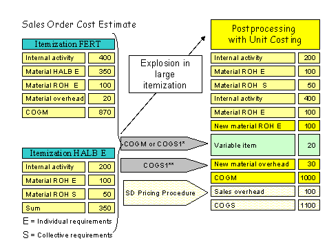 This graphic is explained in the accompanying text