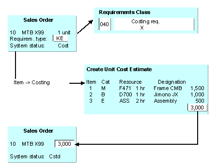 This graphic is explained in the accompanying text