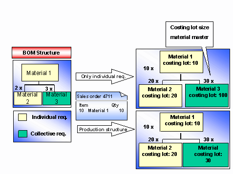 This graphic is explained in the accompanying text