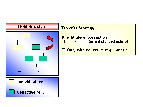 This graphic is explained in the accompanying text