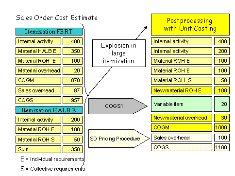 This graphic is explained in the accompanying text