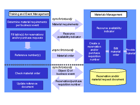 This graphic is explained in the accompanying text