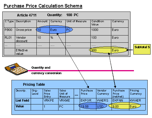 This graphic is explained in the accompanying text