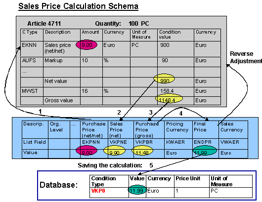 This graphic is explained in the accompanying text