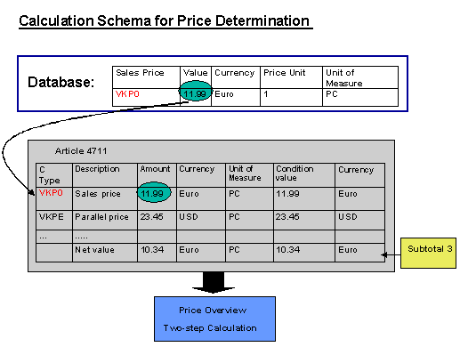 This graphic is explained in the accompanying text