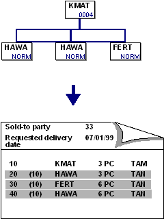 This graphic is explained in the accompanying text