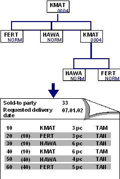 This graphic is explained in the accompanying text