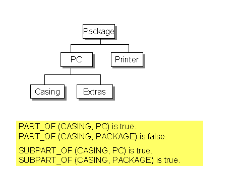 This graphic is explained in the accompanying text