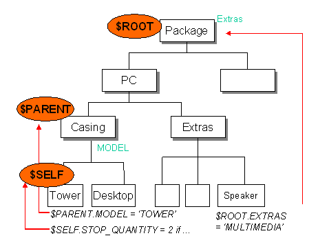 This graphic is explained in the accompanying text