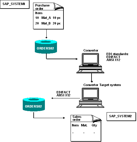 This graphic is explained in the accompanying text