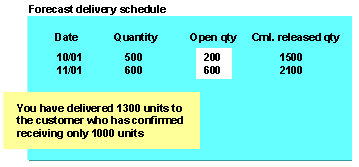 This graphic is explained in the accompanying text