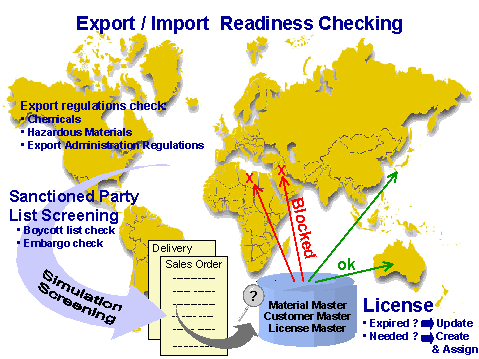 This graphic is explained in the accompanying text