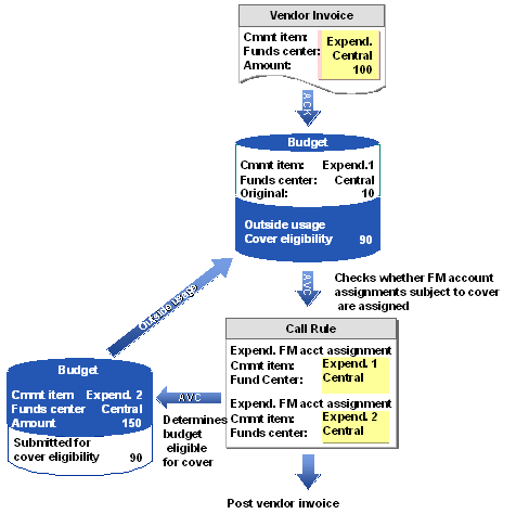 This graphic is explained in the accompanying text